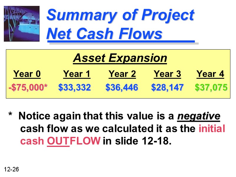 Summary of Project Net Cash Flows Asset Expansion   Year 0  